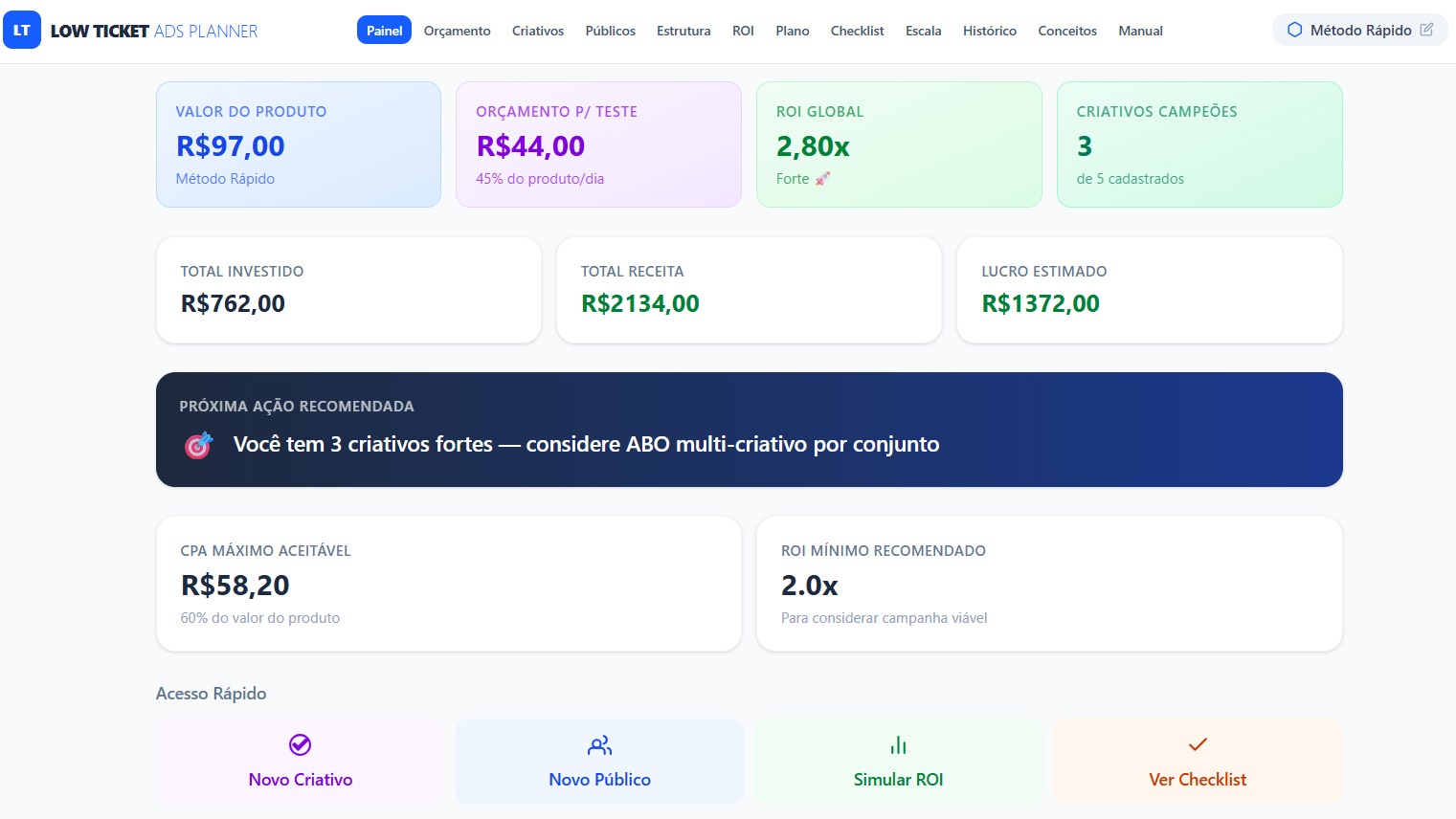 Low Ticket Ads Planner — Painel